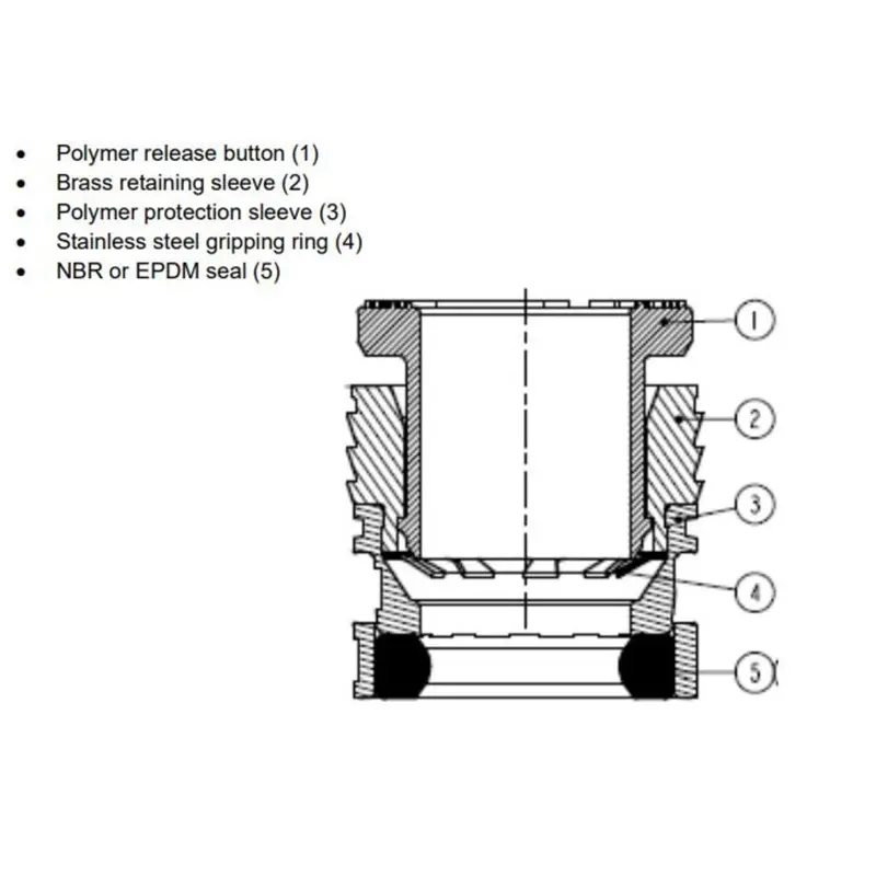 Carstick Polymer Nickel-Plated Brass Cartridge – 290 Psi, 1/8" Npt, Nbr Seals 2