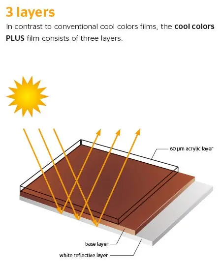 Hornschuch Skai® Cool Colors Plus Vinyl Surface Material By Continental 1