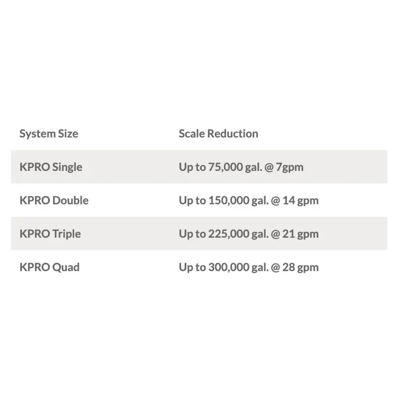Kineticopro Ipc610-Pp – 10" Icepro Scale-Inhibiting Replacement Cartridge 2