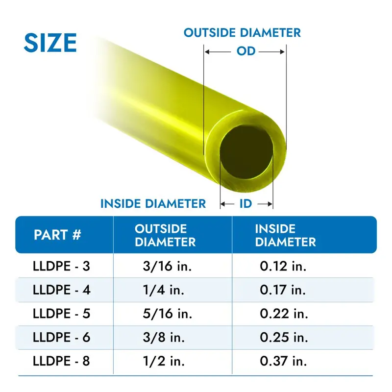 Yellow Lldpe Tubing – 1/4-Inch Od For Potable Water & Irrigation 3