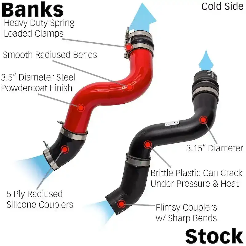 Banks Power 26006-Pc Intercooler Pipe – Turbocharger Upgrade For Enhanced Airflow 1