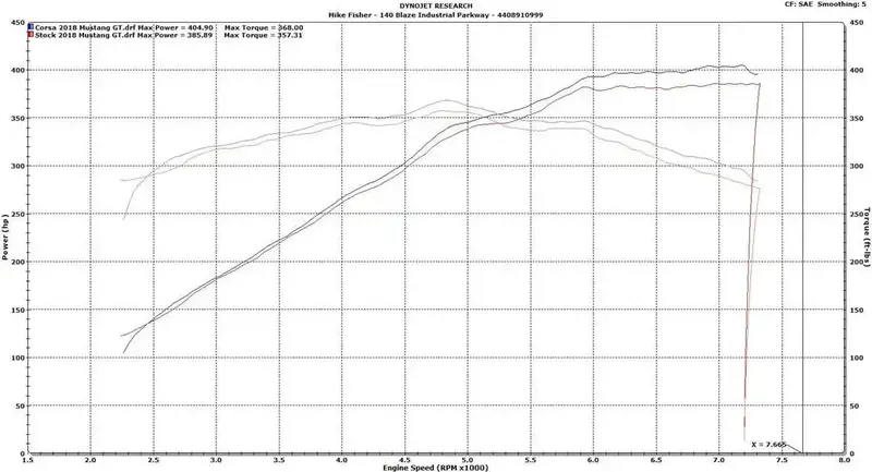 Corsa Performance Exhaust Systems – Precision-Engineered For Sound, Power, And Emissions Compliance 1
